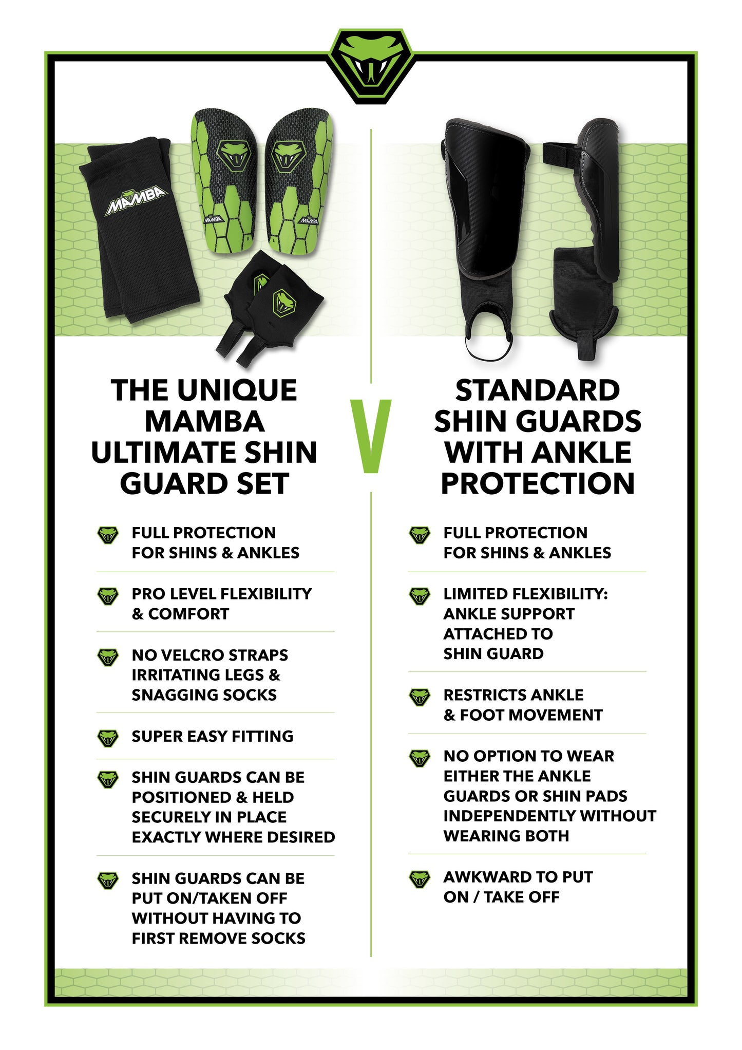 MAMBA Ultimate Shin Guard Set